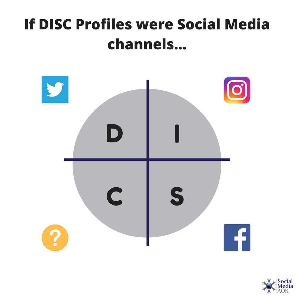 If the DISC Profiles were Social Media Channels