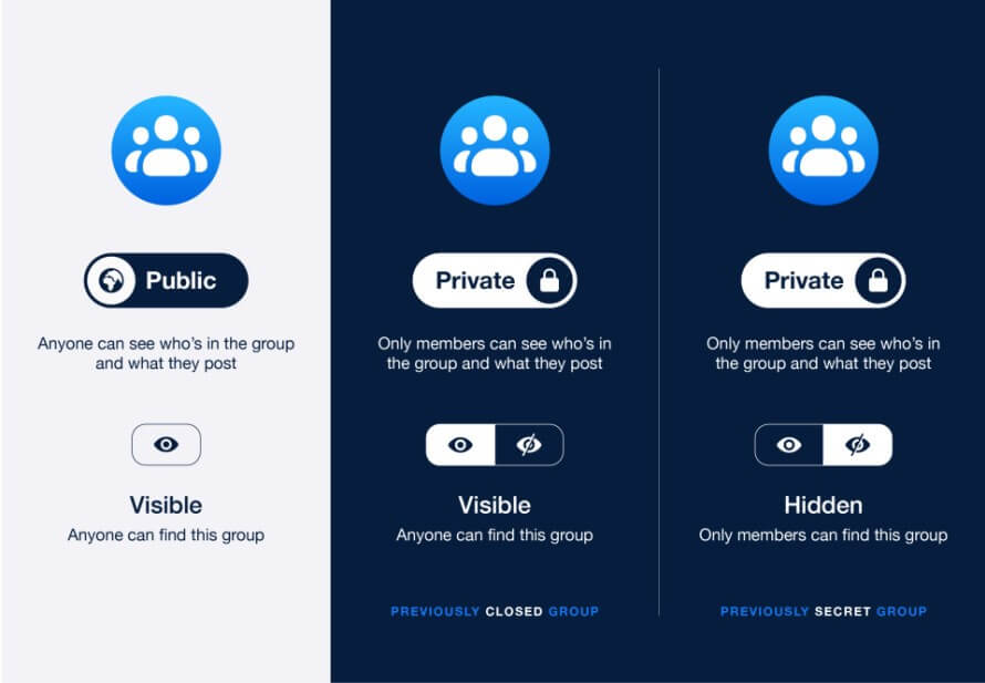 Facebook Group Privacy Options