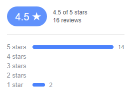 Facebook Reviews Star Ratings